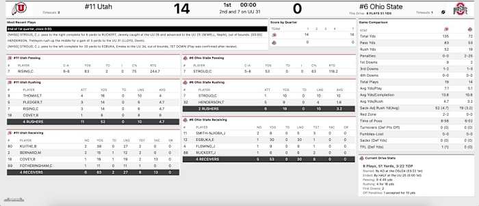 rose bowl 2022 first quarter stats